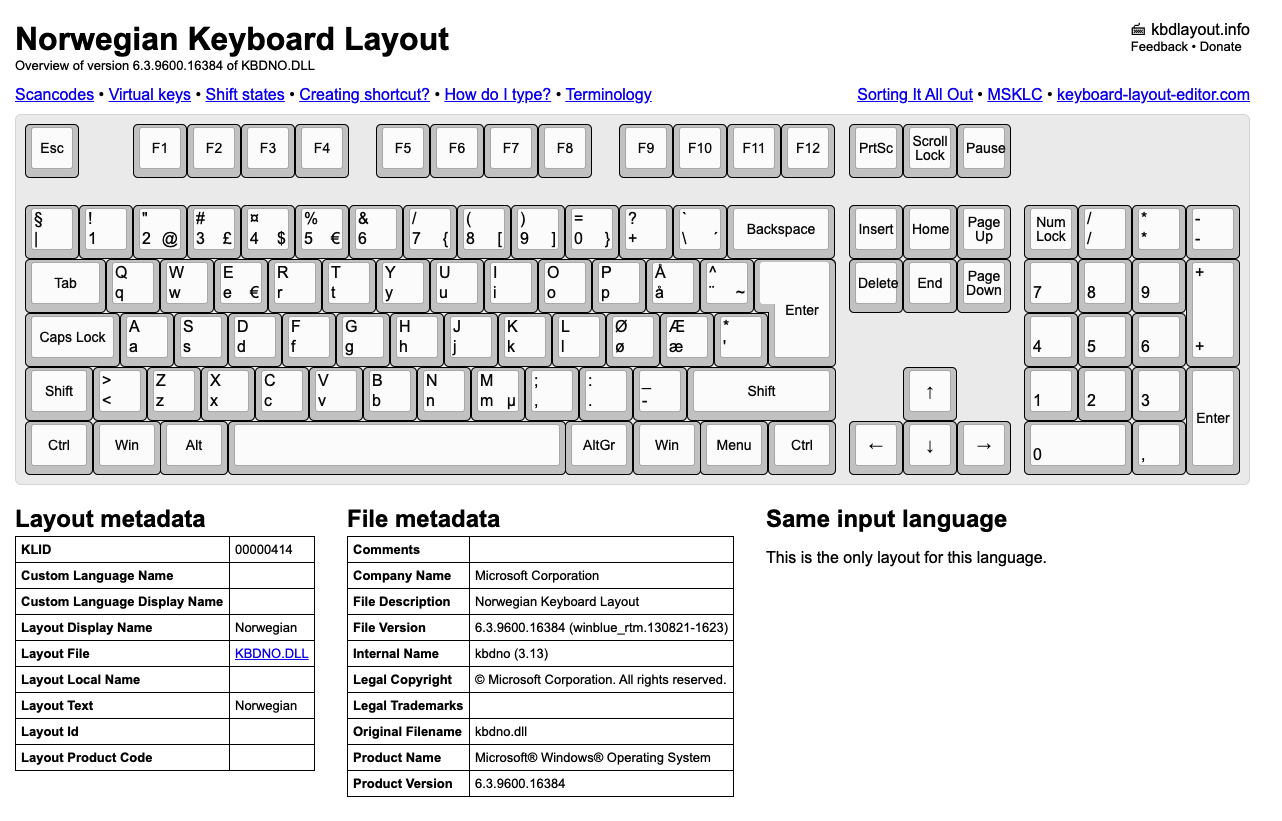 English Europe Keyboard Layout At Rita Skelley Blog English Europe Keyboard Layout At Rita Skelley Blog